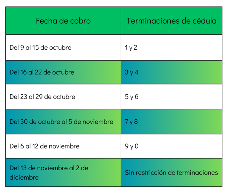 Fechas para cobrar el bono Juancito Pinto en 2023. Fuente: Ministerio de Educación