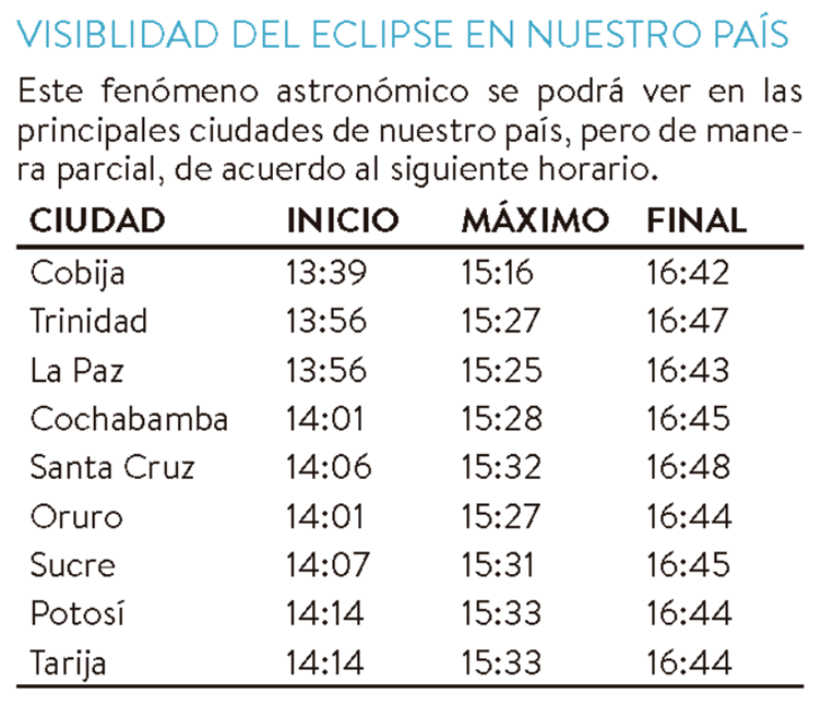 Horarios para ver el eclipse anular de sol el 14 de octubre en Bolivia