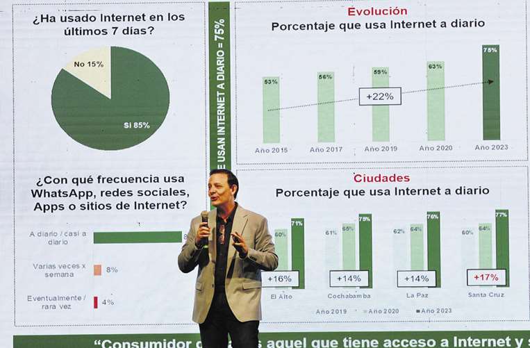 El perfil del consumidor digital en Bolivia/Foto: Ricardo Montero