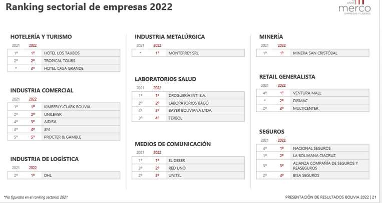 ranking Merco 2022