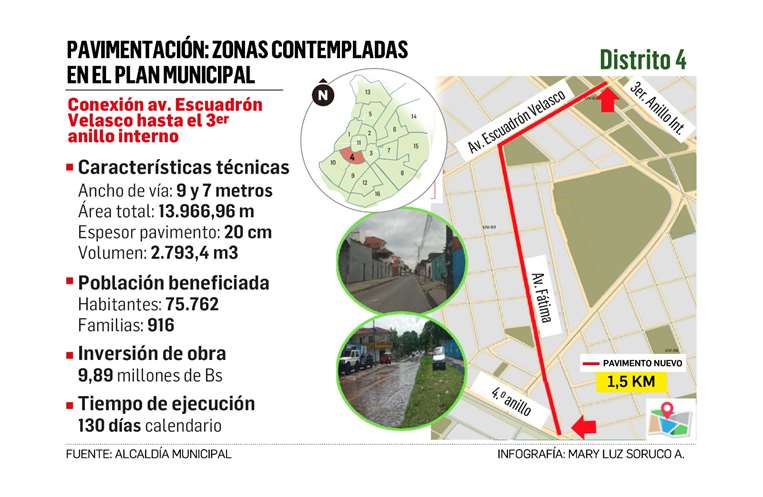 Plan de pavimentación por distritos en Santa Cruz