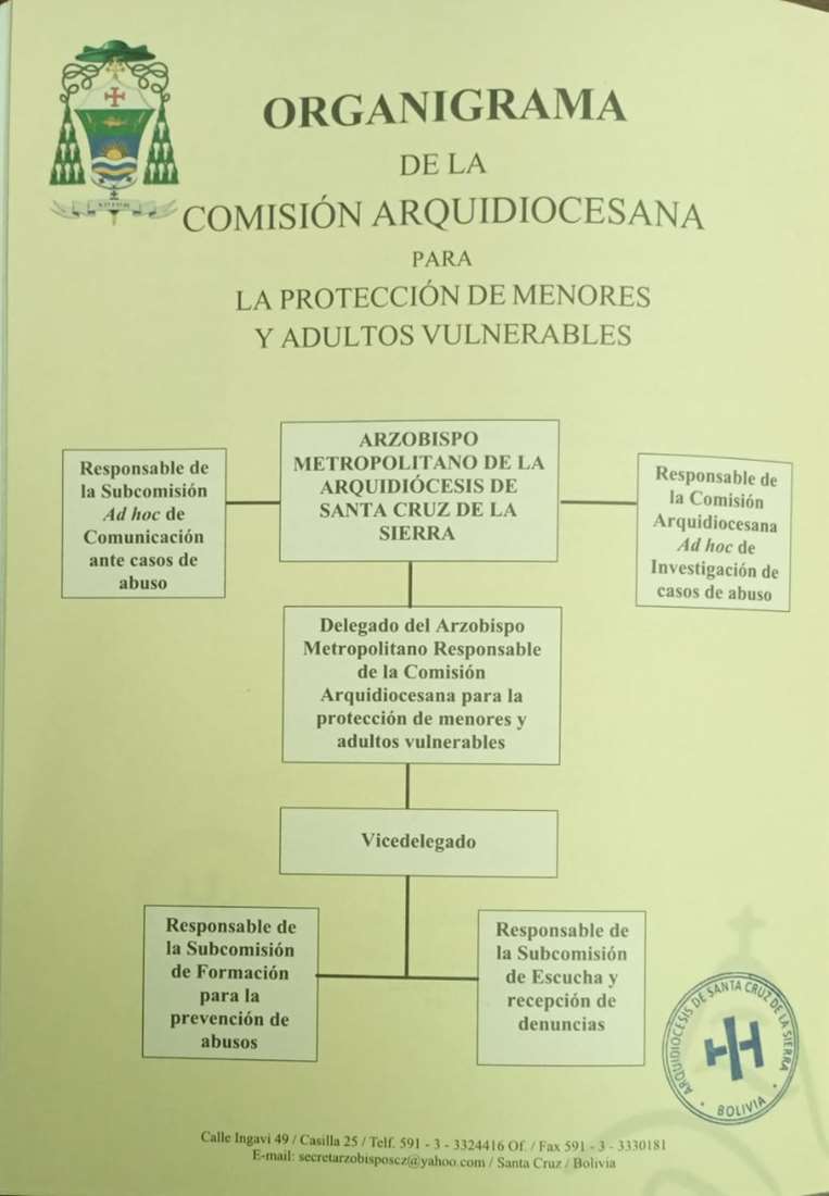 Organigrama de la Comisión Arquidiocesana para la protección de menores vulnerables