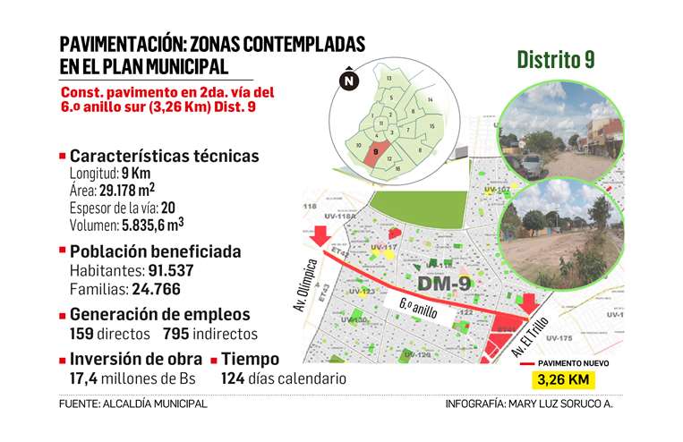 Plan de pavimentación en los distritos municipales de Santa Cruz