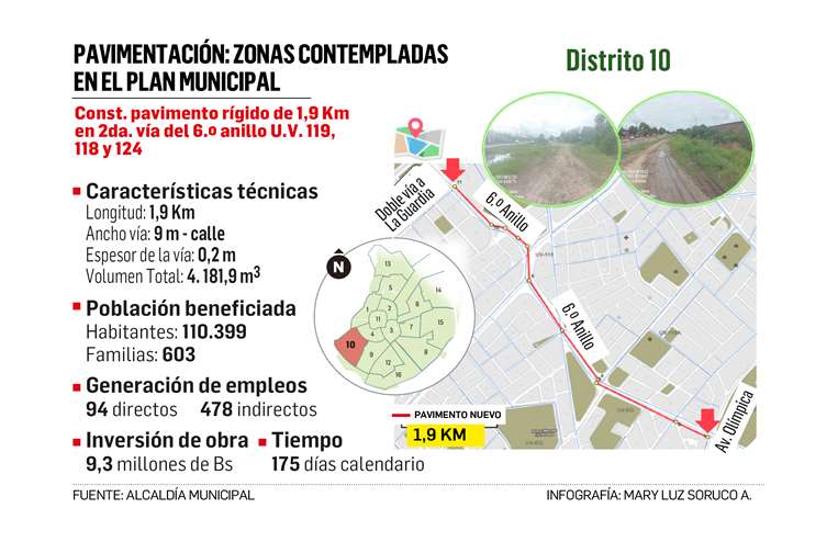 Plan de pavimentación en los distritos municipales de Santa Cruz