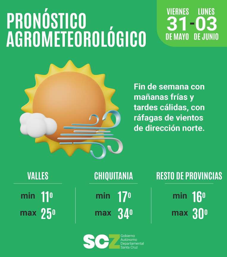 Pronóstico Agrometeorológico del Sic Santa Cruz