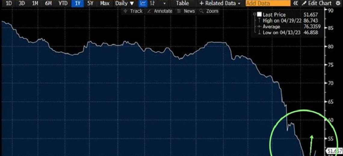 After collapse due to crisis in the country, Bolivian sovereign bonds recover 52%