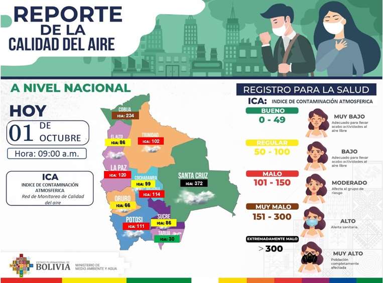 Índice de Calidad del Aire en Bolivia 1/10/2024