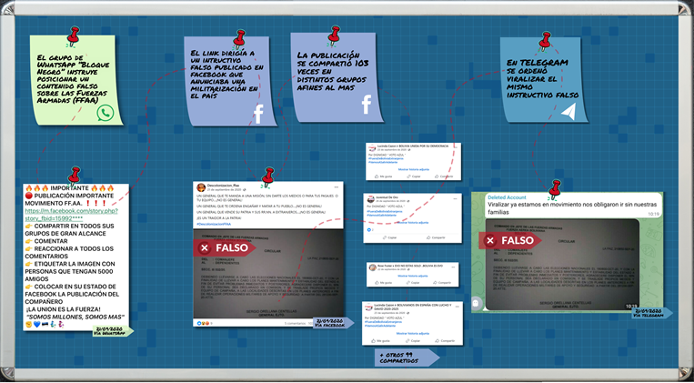 Guerreros del MAS tramaron estrategias coordinadas de desinformación