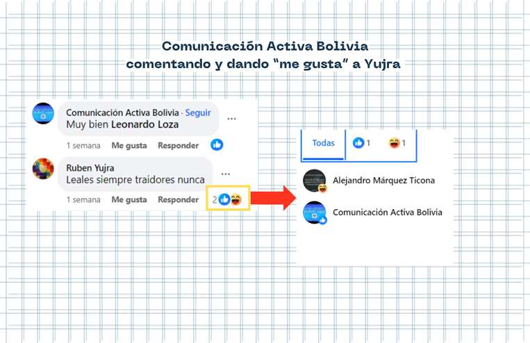 comunicación activa