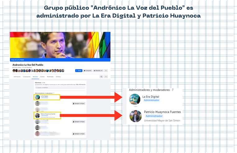 Grupos Andrónico