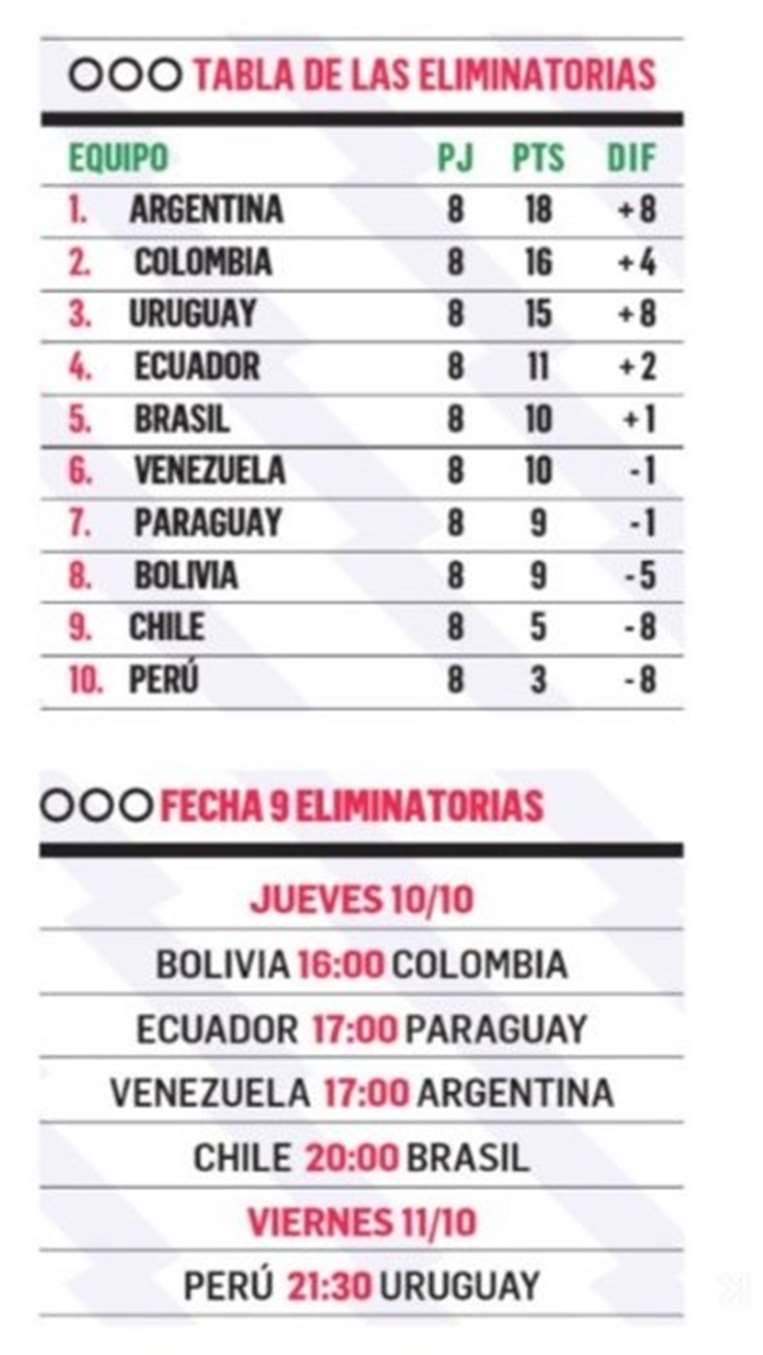 Eliminatorias 4/10/2024