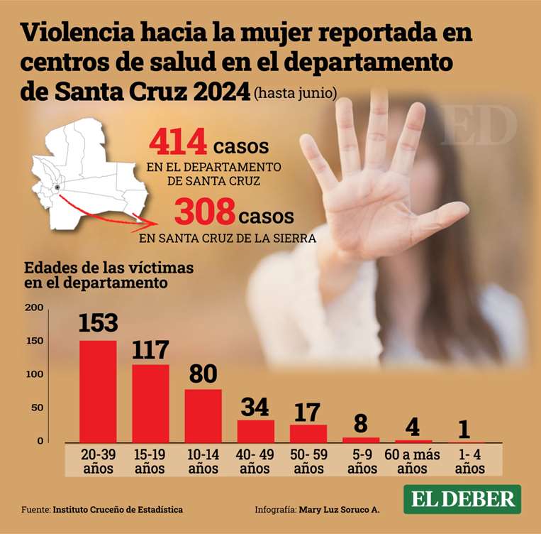 Datos sobre la violencia contra la mujer reportados desde centros de salud