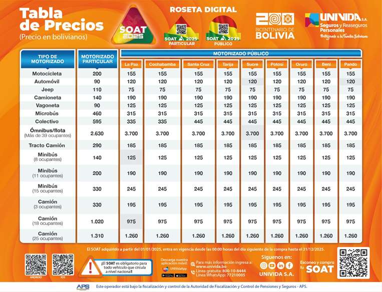 Precios del SOAT 2025 / Foto: Univida