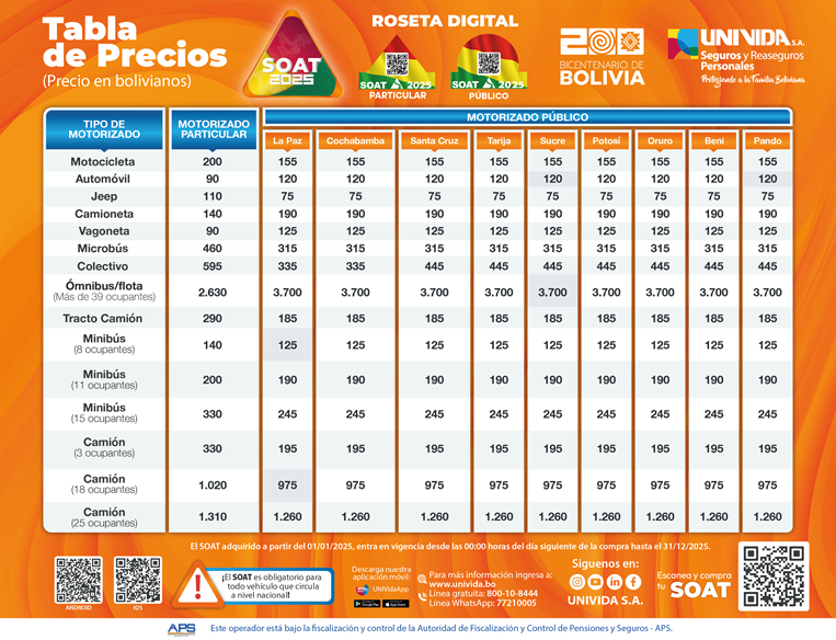 Precios SOAT 2025