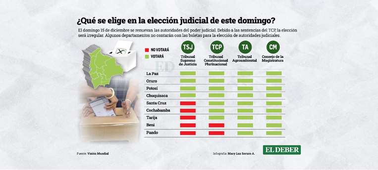 Boletas para las elecciones judiciales