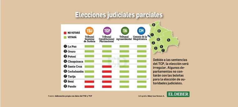 Infografías sobre elección judicial