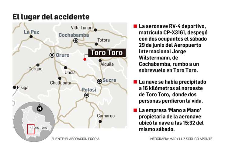 Accidente de una avioneta en Toro Toro