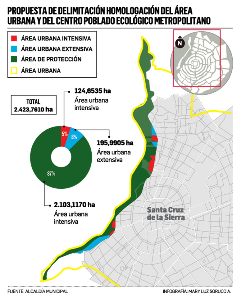 Infografía del Cordón