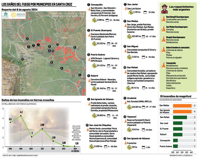 Incendios forestales