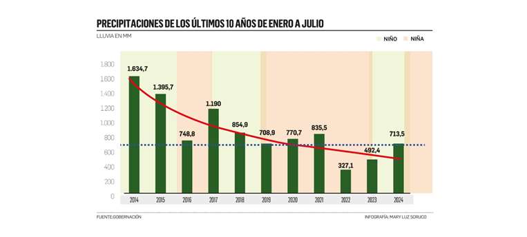 incendios