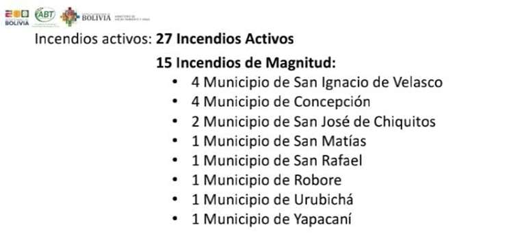 Incendios de magnitud