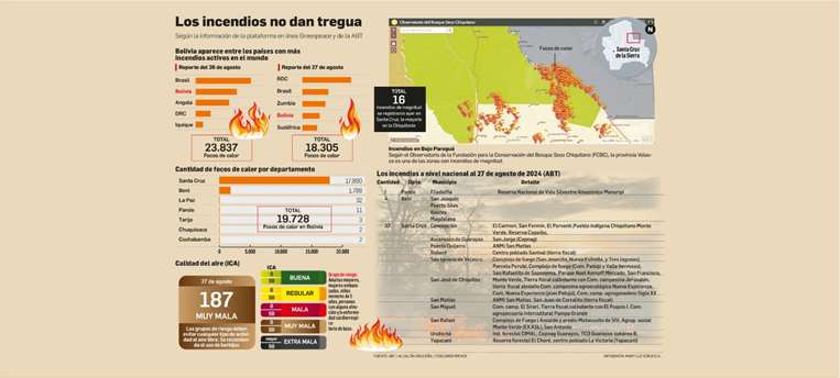 Así están los incendios hasta el 27 de agosto