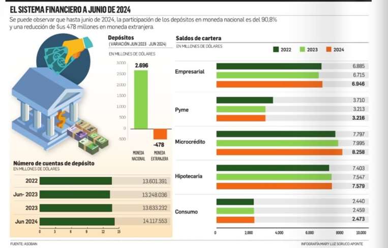 Sistema financiero 