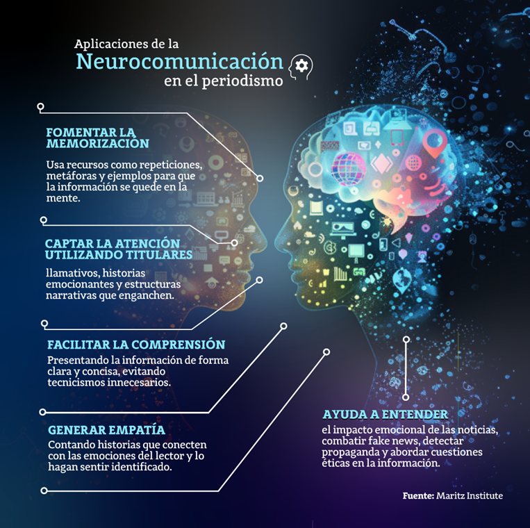 La neurocomunicación puede mejorar la retención de información 