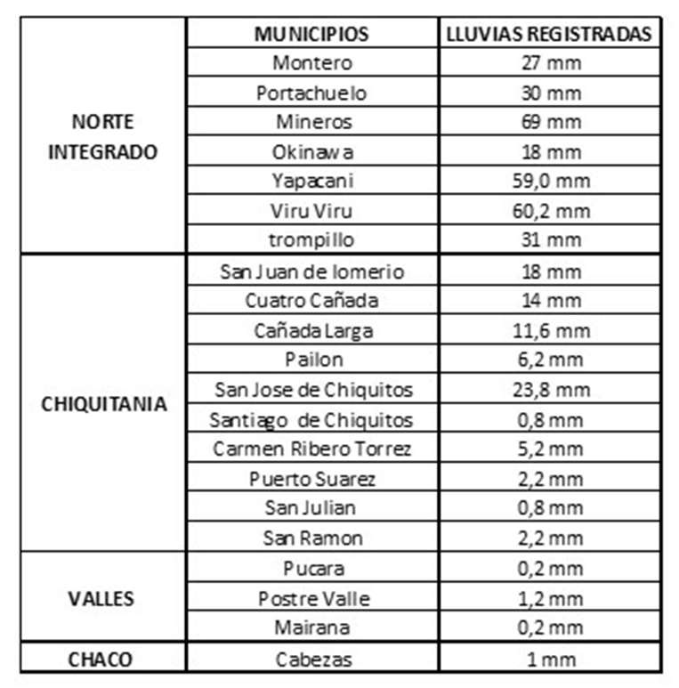 Datos de Senamhi