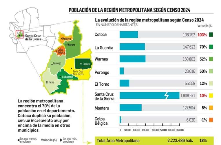 Población según el Censo 2024