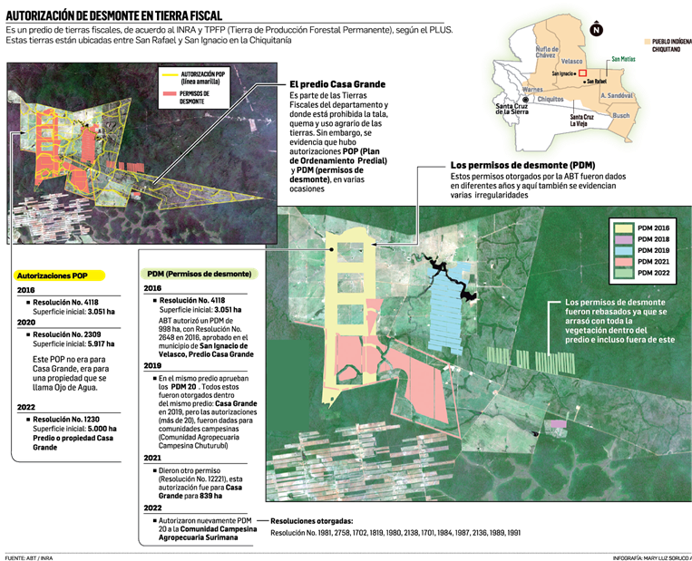 Infografía de desmonte 