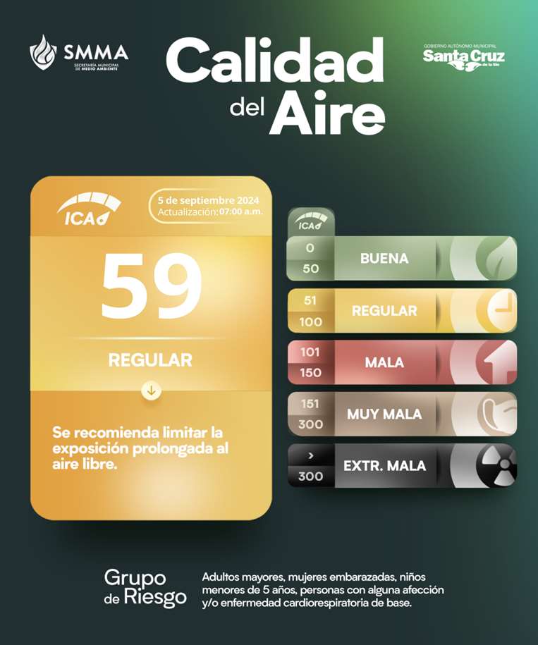 Índice de Calidad del Aire en Santa Cruz 5/9/2024